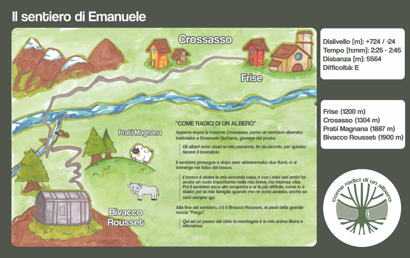 Trekking in Valle Grana